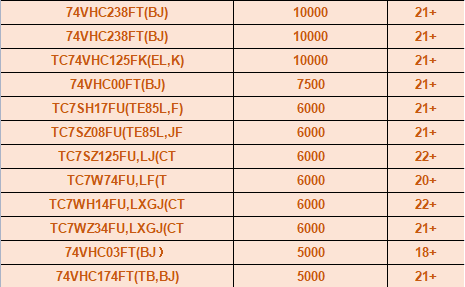 Toshiba logic IC hot sale part stock.png Toshiba logic IC hot sale part stock.png