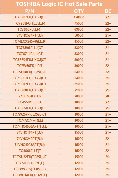 Toshiba logic IC hot sale part.png Toshiba logic IC hot sale part.png